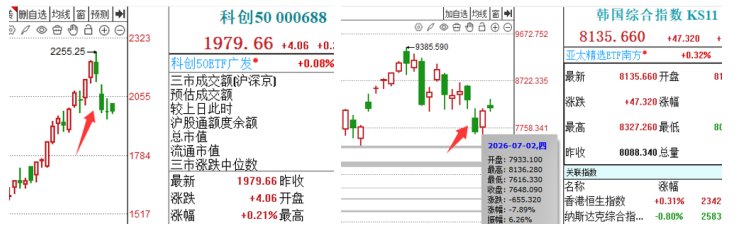 两天蒸发万亿,AI 算力的信仰破了嘛